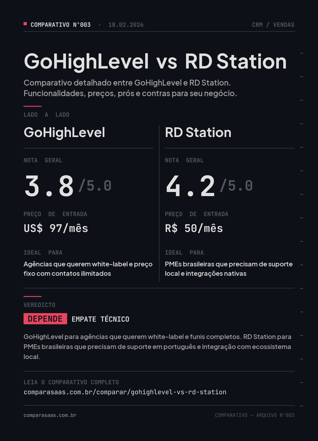 GoHighLevel vs RD Station — Tabela Comparativa